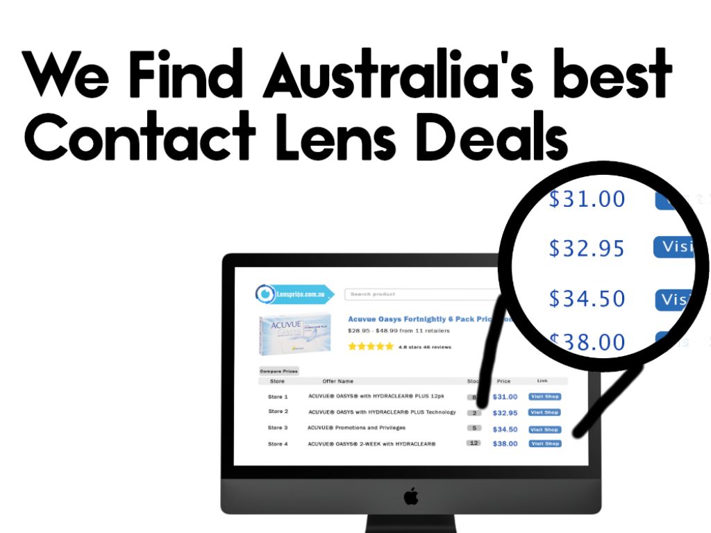 Lensprice.com.au Banner